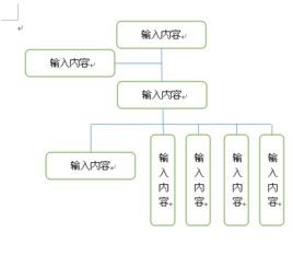 如何在WPS 2016中绘制赛事组织机构图（附详细步骤）