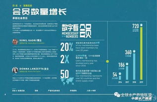 解密GAA 号称全球水产养殖联盟的真实身份与赛事疑云