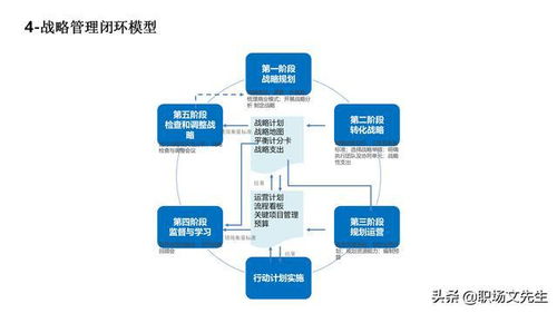 赛事架构的数字化蓝图 业务流程全景图与OD工具模型的实战融合